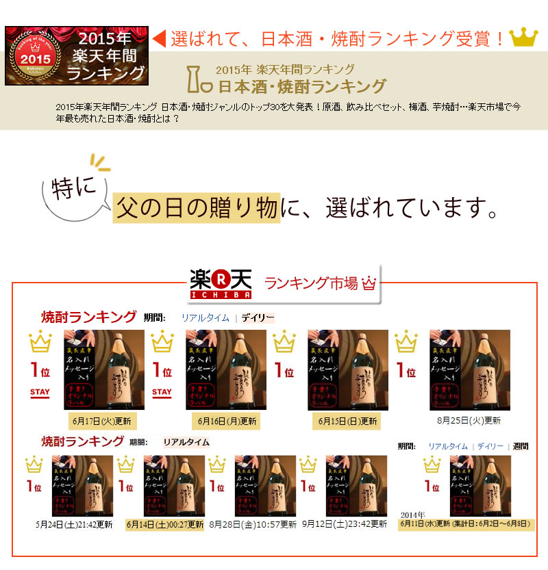 2015楽天年間ランキングも入賞