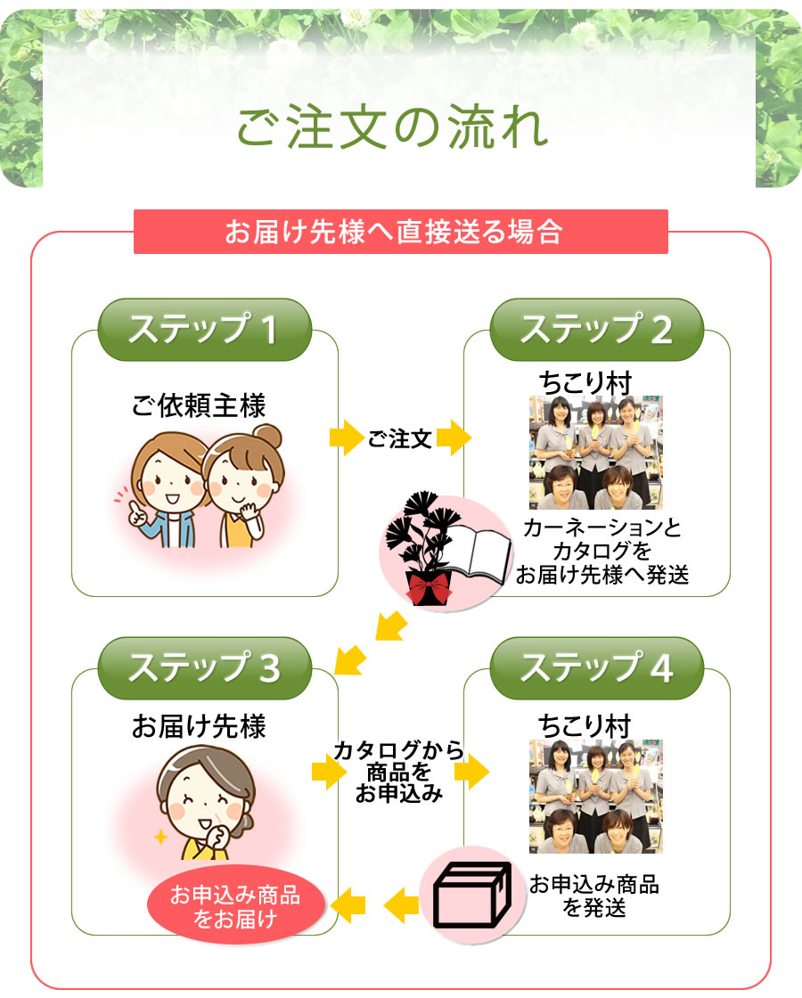ご注文の流れ