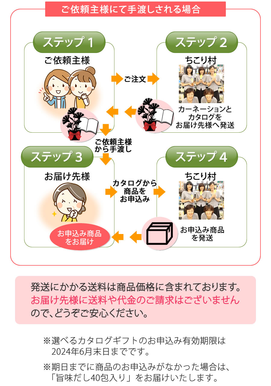 申込期限は25年6月末