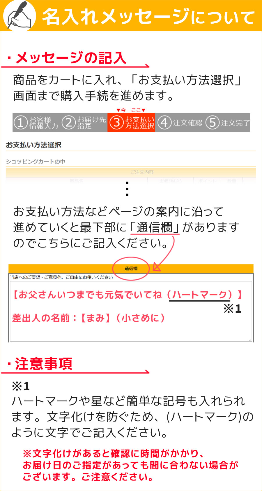 メッセージ記入方法