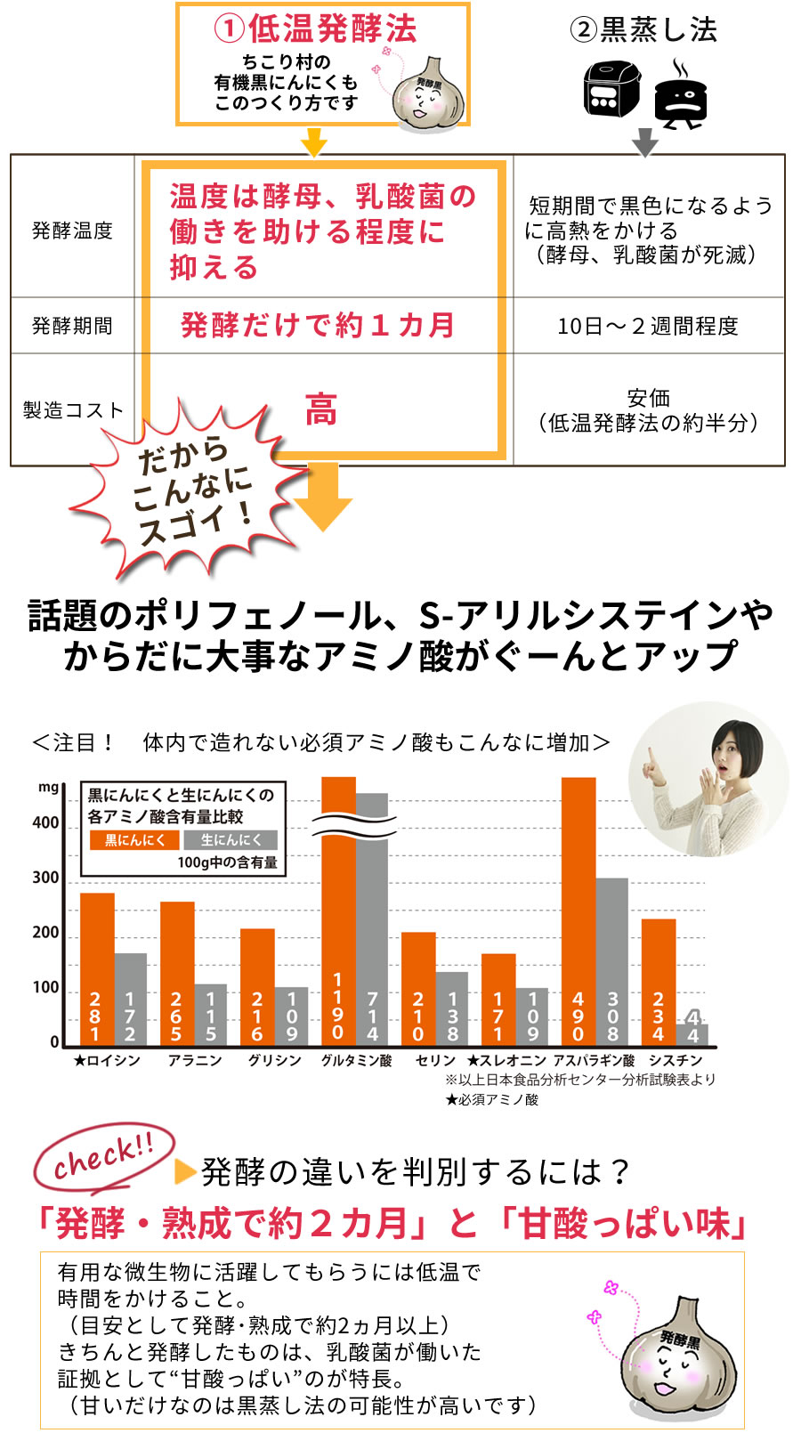 特長その1