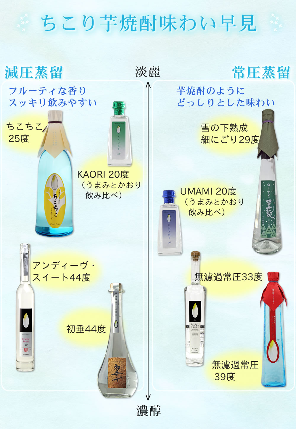焼酎チャート