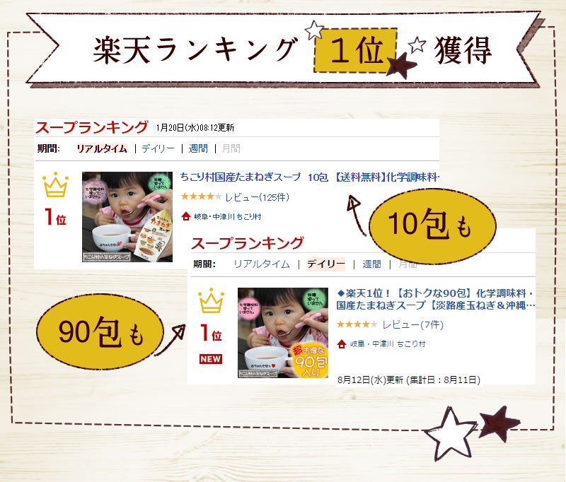 10包も90包もランキング1位
