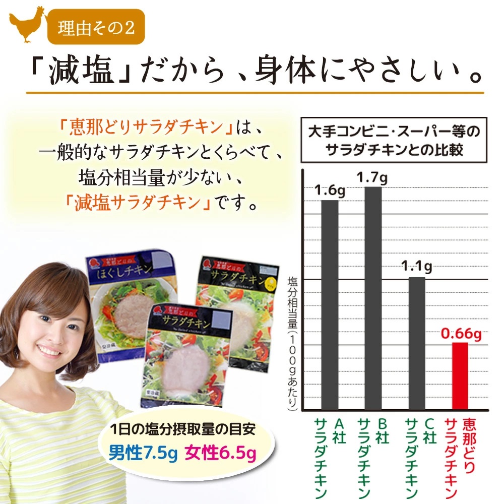 恵那どりサラダチキン 減塩だから、身体にやさしい