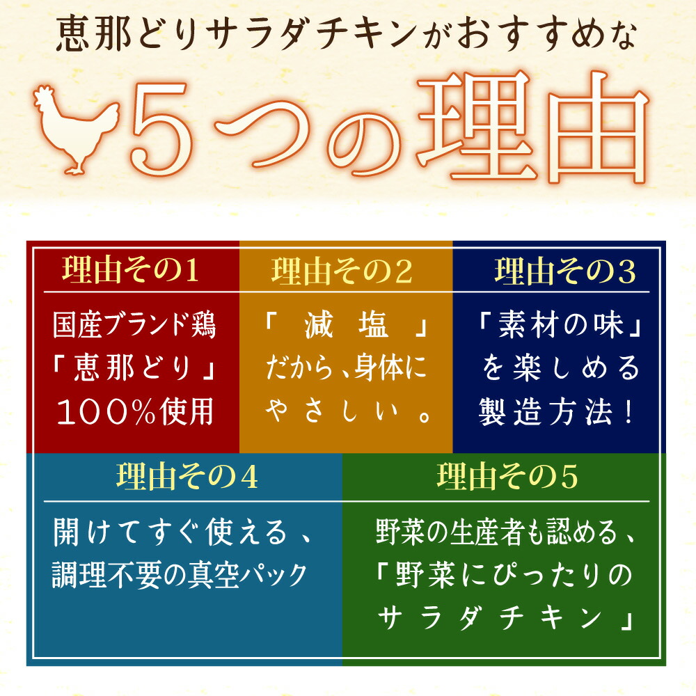 恵那どりサラダチキン 大好評の理由って？